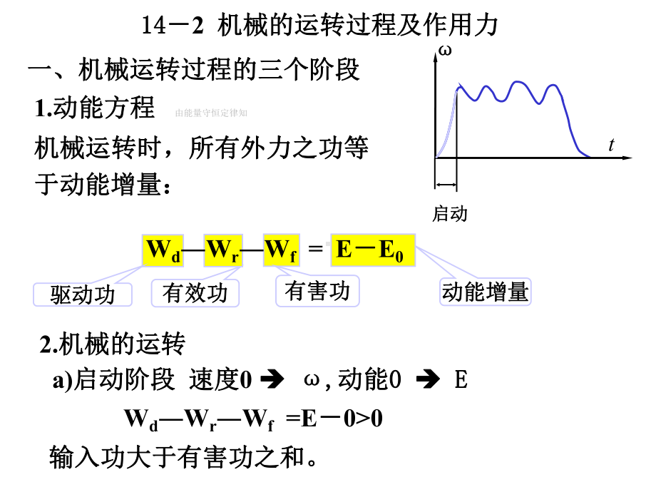 第14章机械的运转及其速度波动的调节课件.ppt_第3页