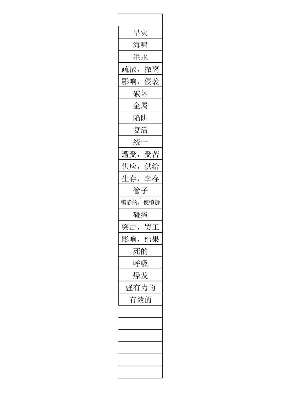 2022新人教版（2019）《高中英语》必修第一册Unit 4 词汇专项练习.xlsx_第3页