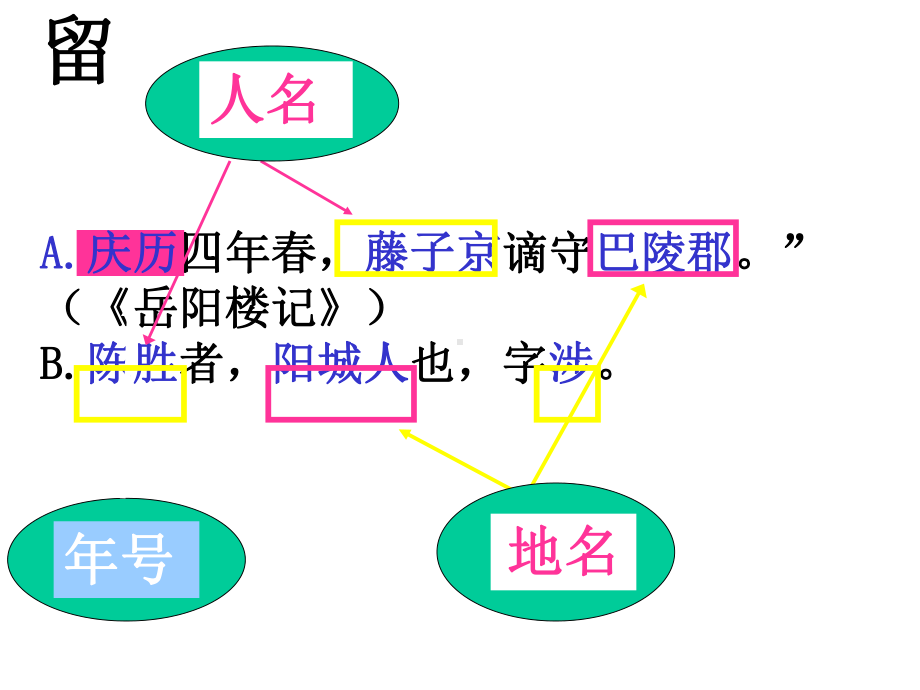 《高考文言文专题复习-文言文翻译》课件(94张).pptx_第3页