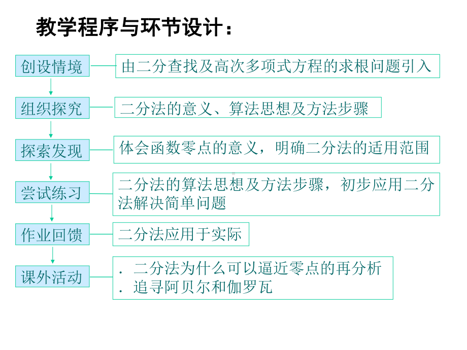 《用二分法求方程的近似解》课件2优质公开课人教A版必修1.ppt_第3页