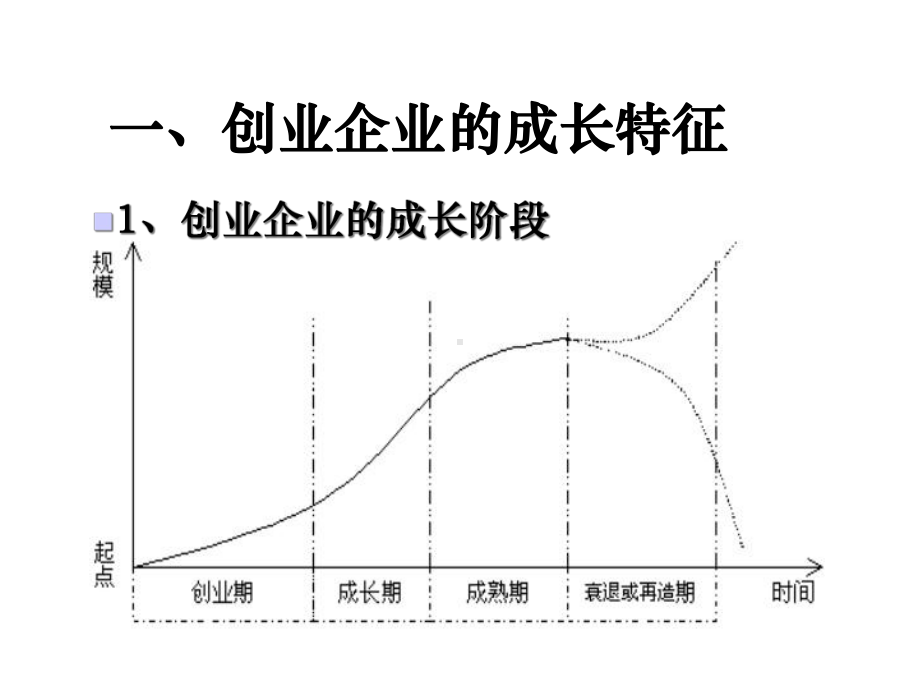 第16章创业型企业的成长过程和管理课件.ppt_第3页