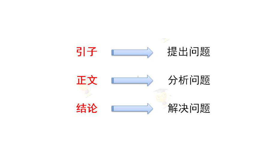 中考作文指导：议论文的结构模式课件.ppt_第3页