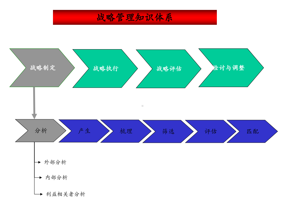 麦肯锡-战略管理知识体系课件.ppt_第1页