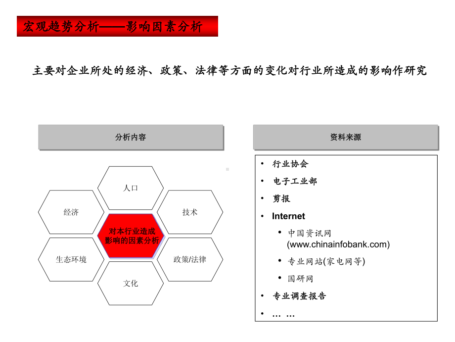 麦肯锡-战略管理知识体系课件.ppt_第3页