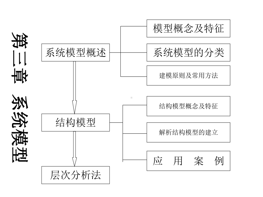 第三章系统模型课件.ppt_第1页