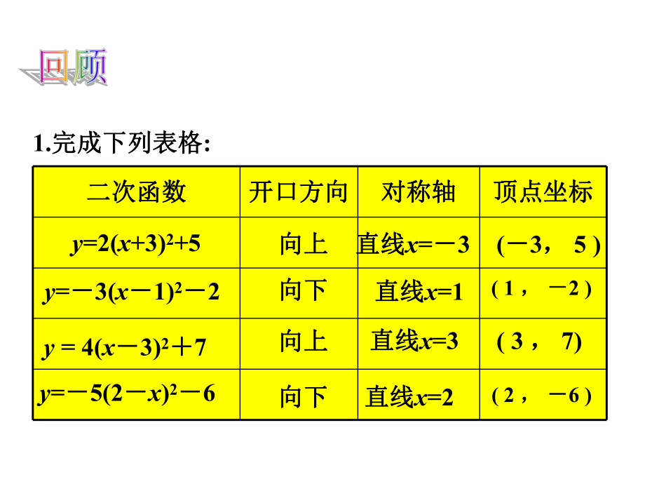 《二次函数的性质》课件2.ppt_第2页