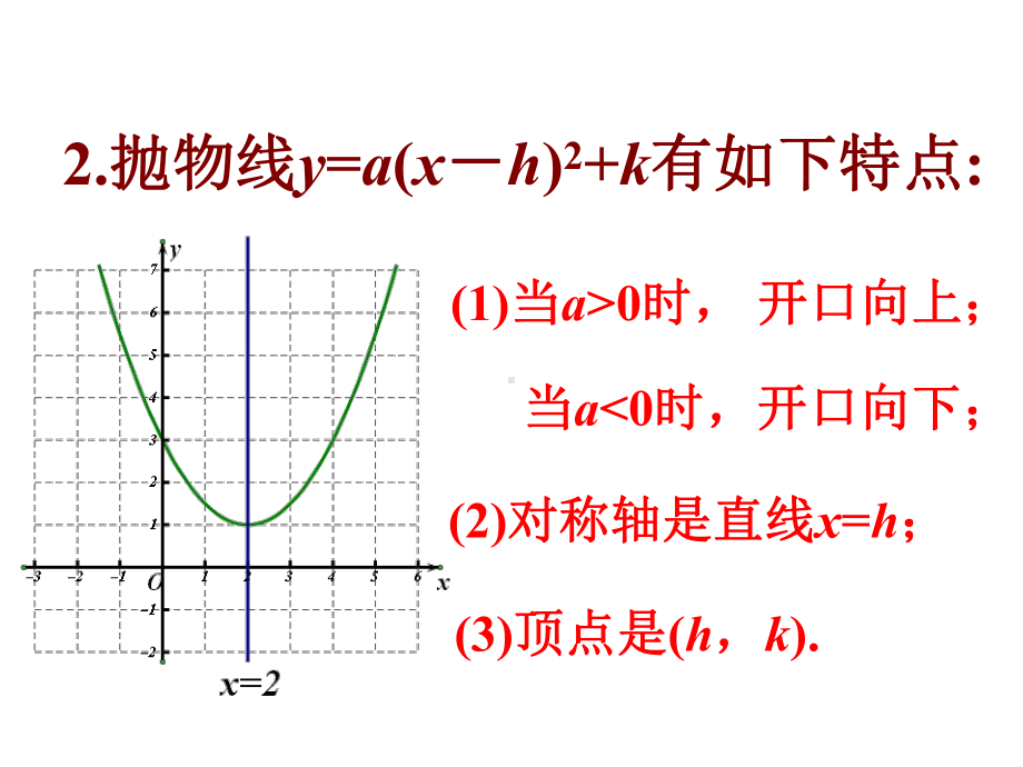 《二次函数的性质》课件2.ppt_第3页