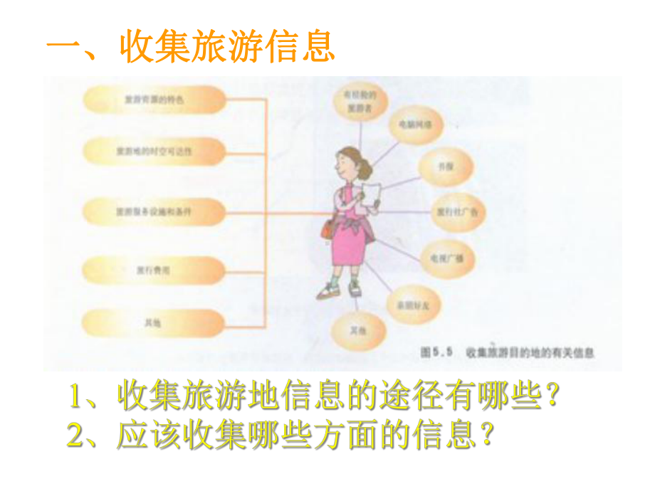 《设计旅游活动》课件.ppt_第3页