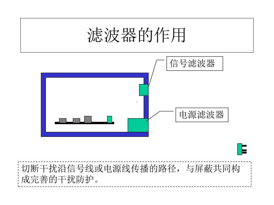 第4章滤波课件.ppt_第3页