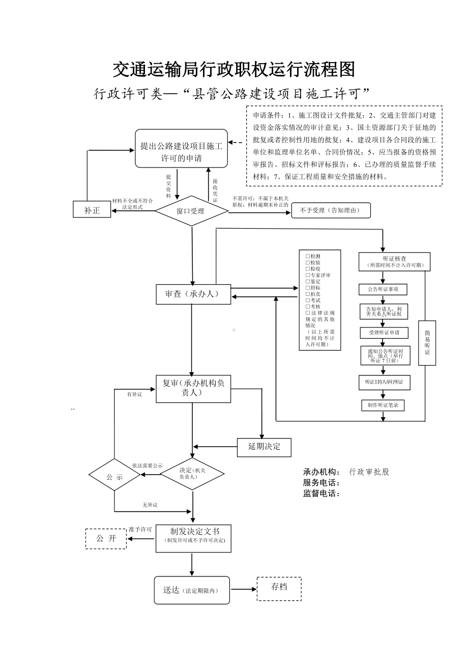 交通运输局行政职权运行流程图参考模板范本.doc_第2页