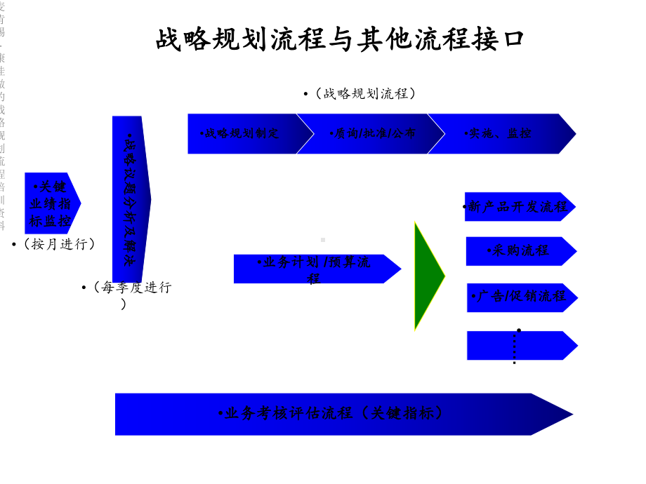 麦肯锡康佳做的战略规划流程培训课件.ppt_第3页