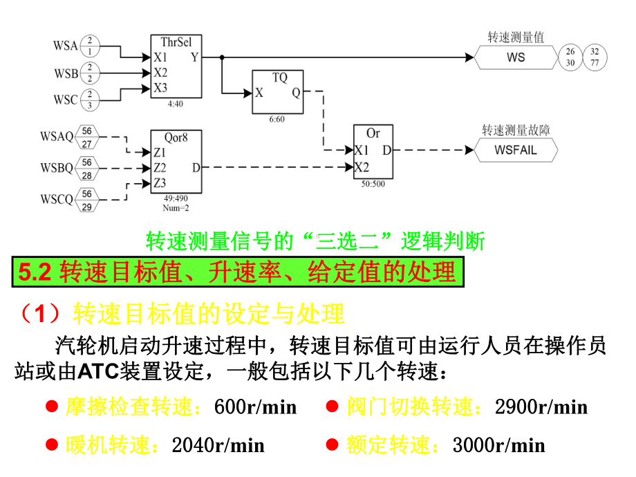 第3讲汽轮机转速控制课件.ppt_第3页