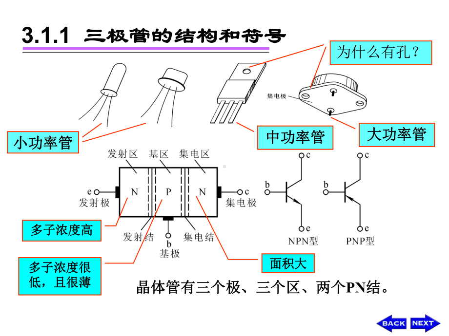 [初三理化生]3三极管课件.ppt_第3页