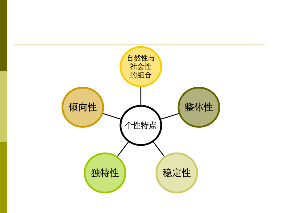 第三章民航服务与个性课件.ppt_第3页