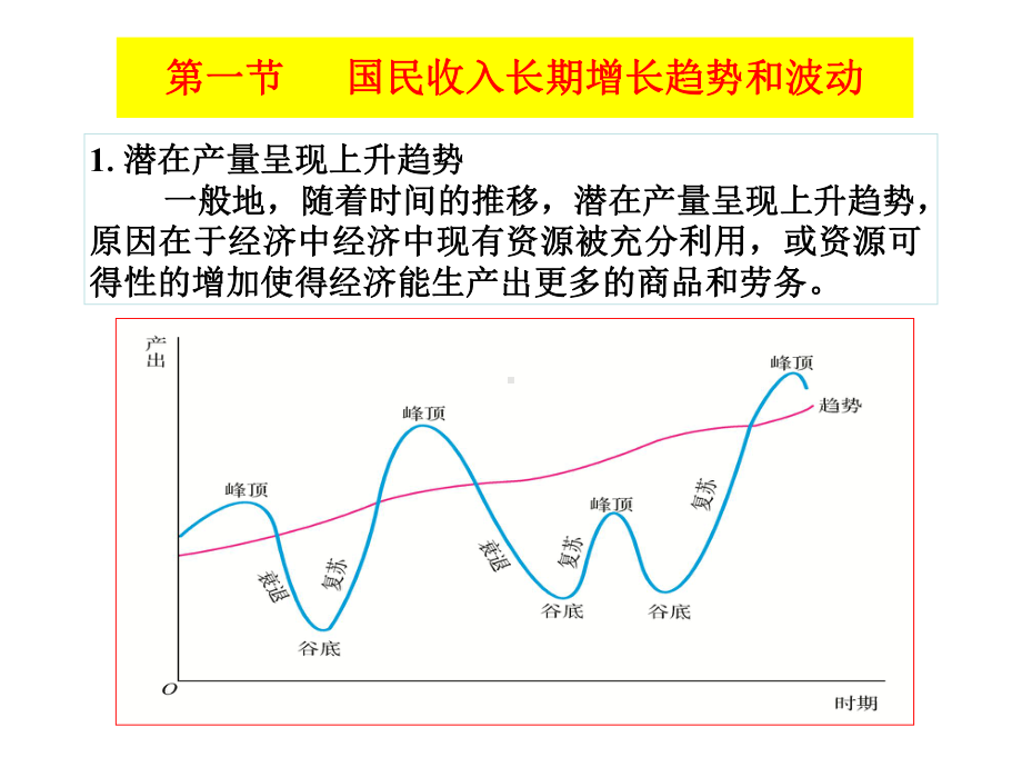 高鸿业宏观经济学第七版第十九章经济增长课件.ppt_第3页