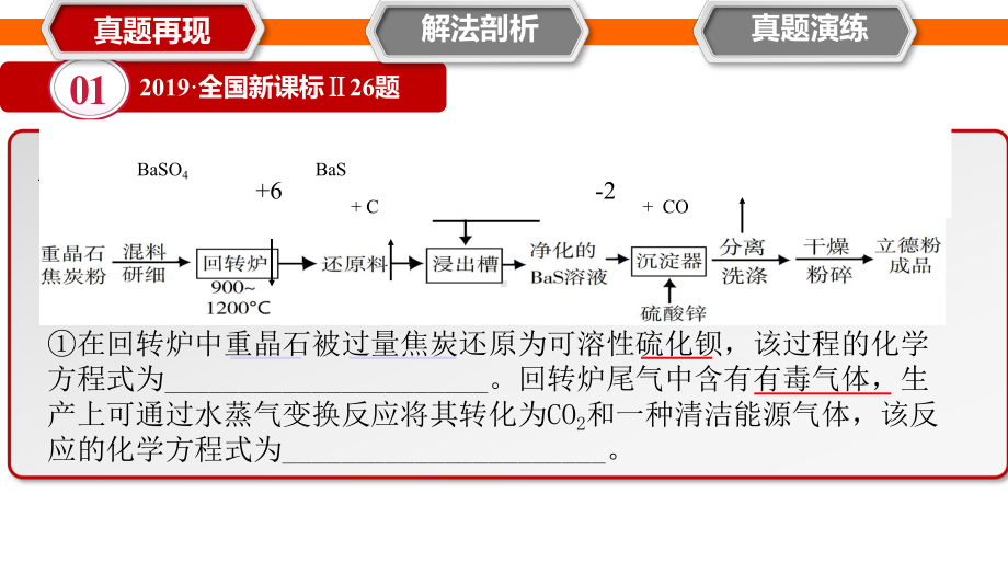 专题2陌生方程式的书写课件.pptx_第3页