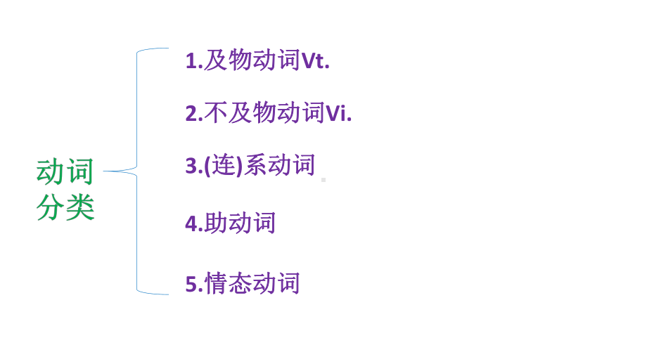 （小升初英语专题）-动词分类讲解课件(共36张).ppt_第3页