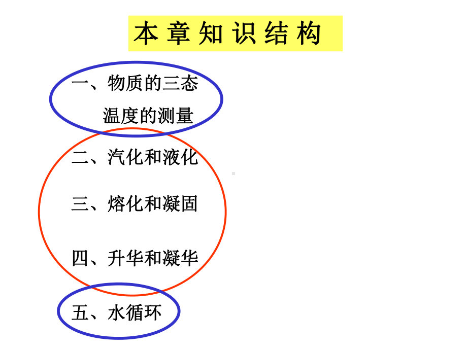 《物态变化》复习课件(共40张).ppt_第2页