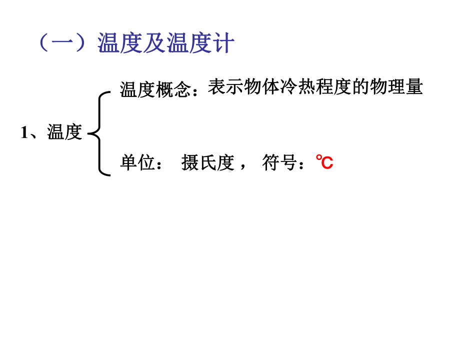 《物态变化》复习课件(共40张).ppt_第3页