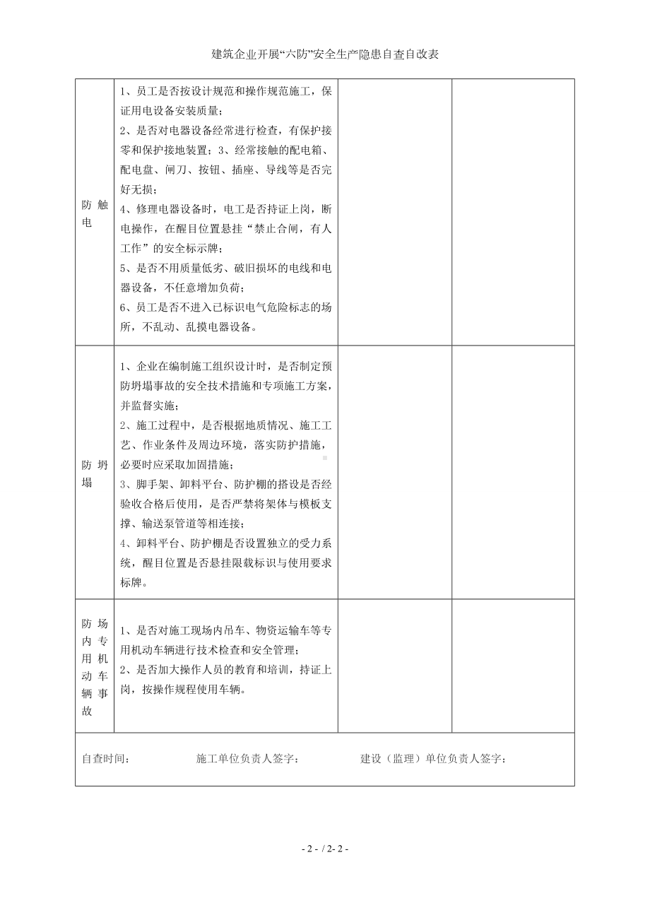 建筑企业开展“六防”安全生产隐患自查自改表参考模板范本.doc_第2页