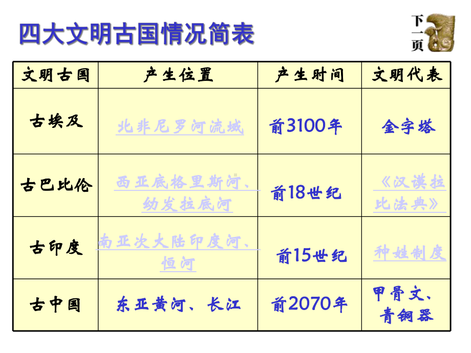 中华书局九年级历史上册第一单元全套课件(古代世界).ppt_第3页