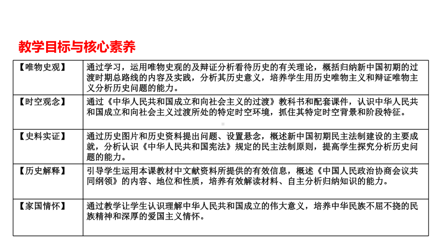 （新教材）第26课中华人民共和国成立和向社会主义过渡课件部编版高中历史必修中外历史纲要上.ppt_第2页