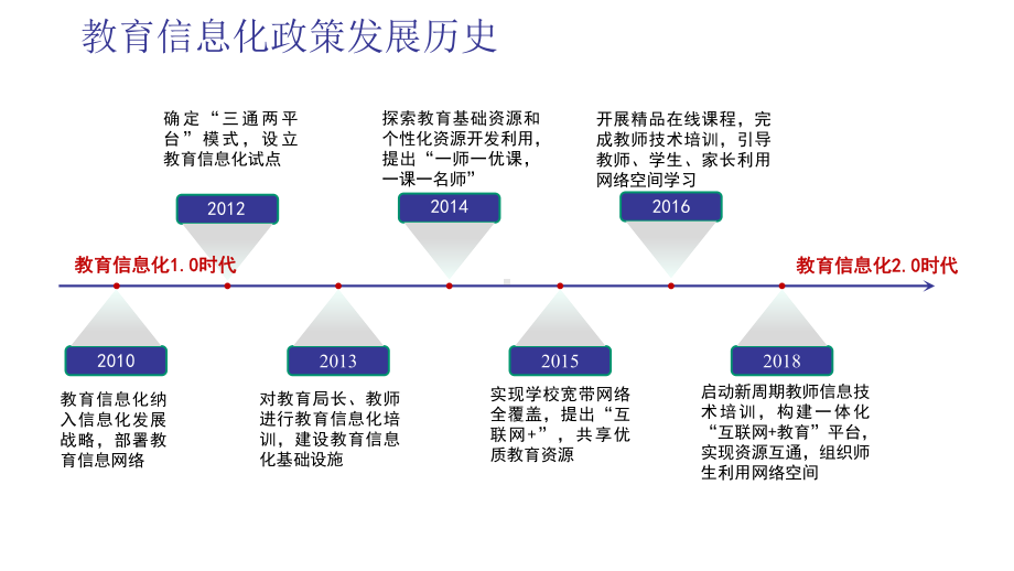 （解决方案）教育信息化政策解读课件.pptx_第3页