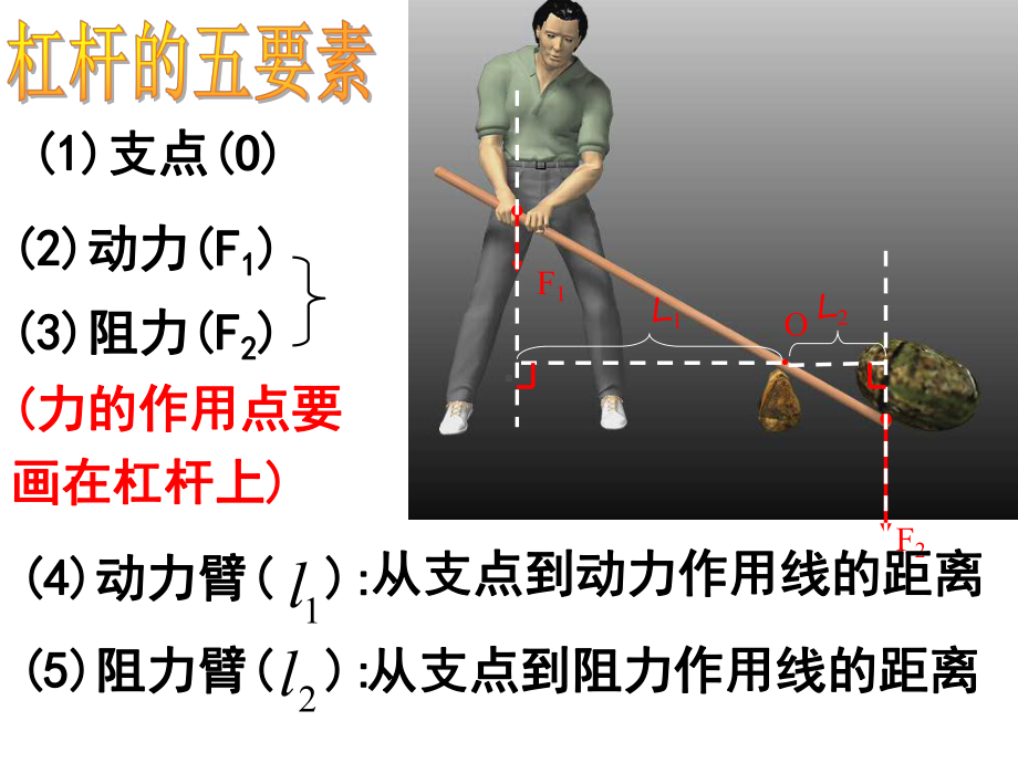 中考复习杠杆课件.ppt_第3页