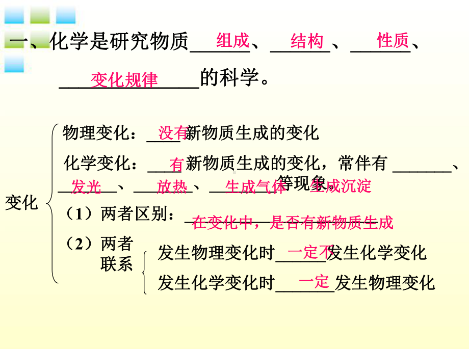 第一单元走进化学世界复习课件.ppt_第3页