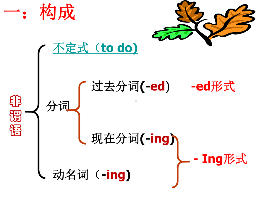 高考英语非谓语动词复习课件(共67张).ppt_第2页