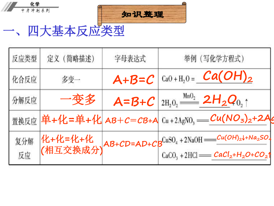 中考化学总复习第七章化学反应的类型(课堂本)课件.ppt_第3页