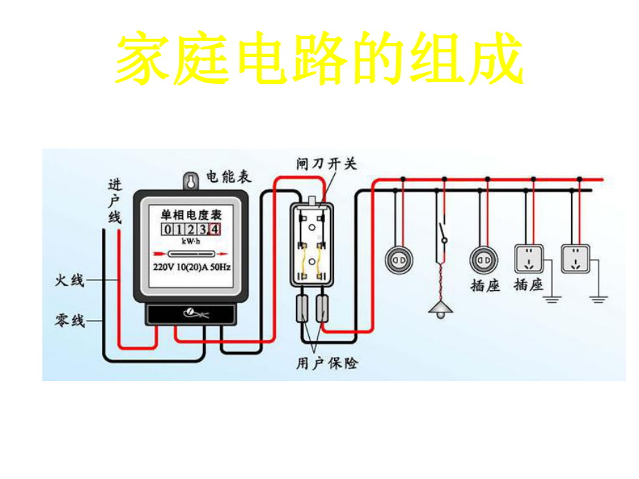 第五节家庭电路课件.ppt_第2页