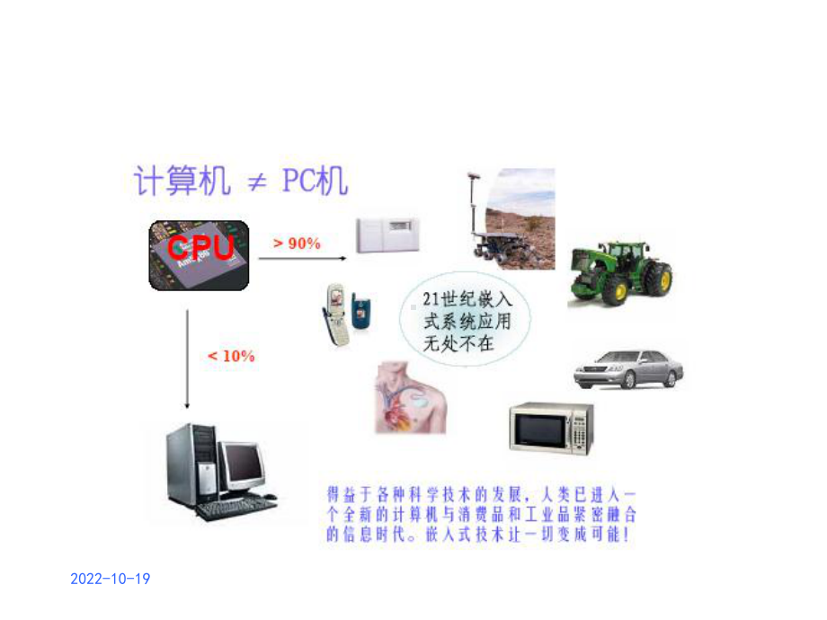 第1章微机原理与汇编语言课件.ppt_第3页