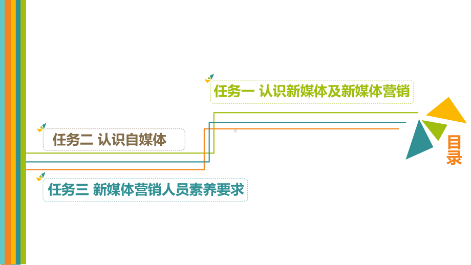 《新媒体营销实务》课件项目一新媒体营销概述.pptx_第3页