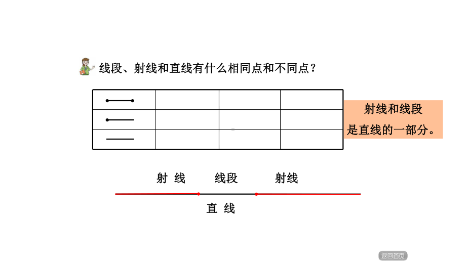 三年级下册线和角的复习总结课件.pptx_第2页