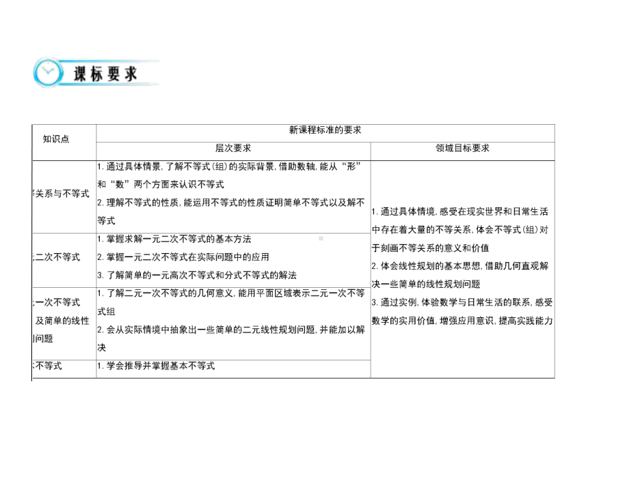 《11不等关系》课件1优质公开课北师大必修5.ppt_第2页