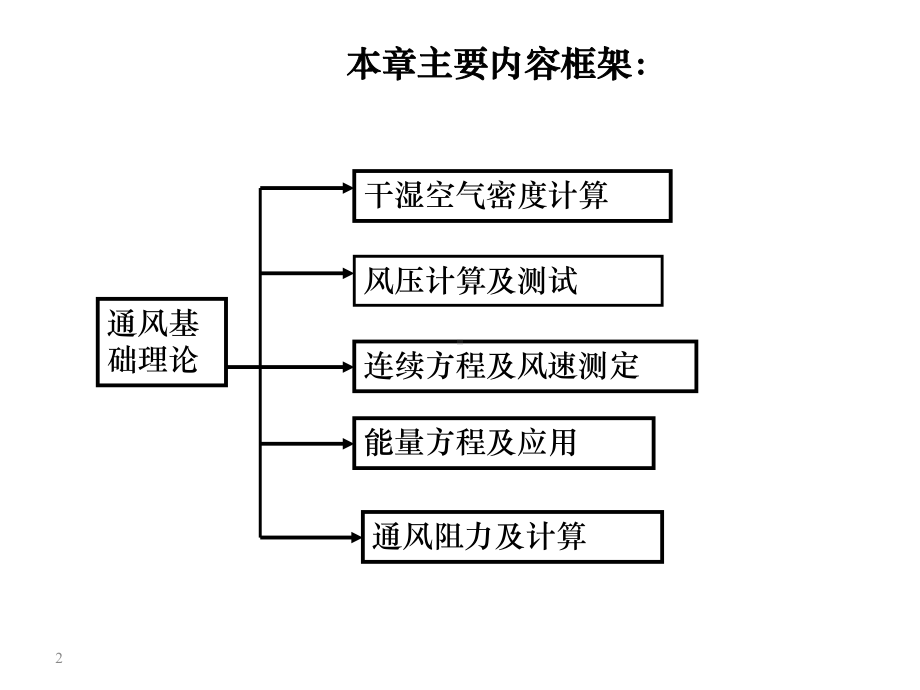 第二章空气流动基本理论课件.ppt_第2页