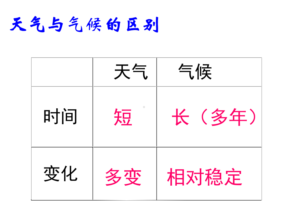 七年级地理上册第三章天气与气候复习课件2(新版)新人.ppt_第3页