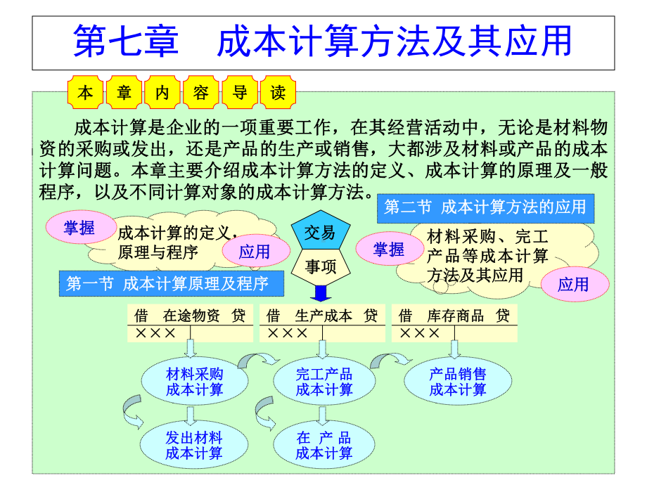 第七章成本计算方法及其应用课件.ppt_第1页