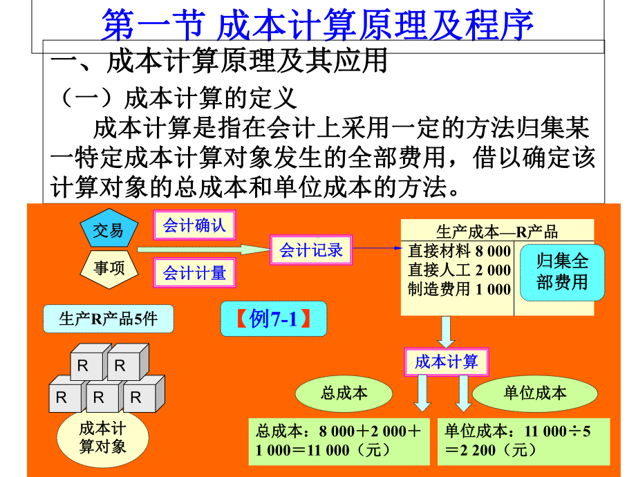 第七章成本计算方法及其应用课件.ppt_第2页