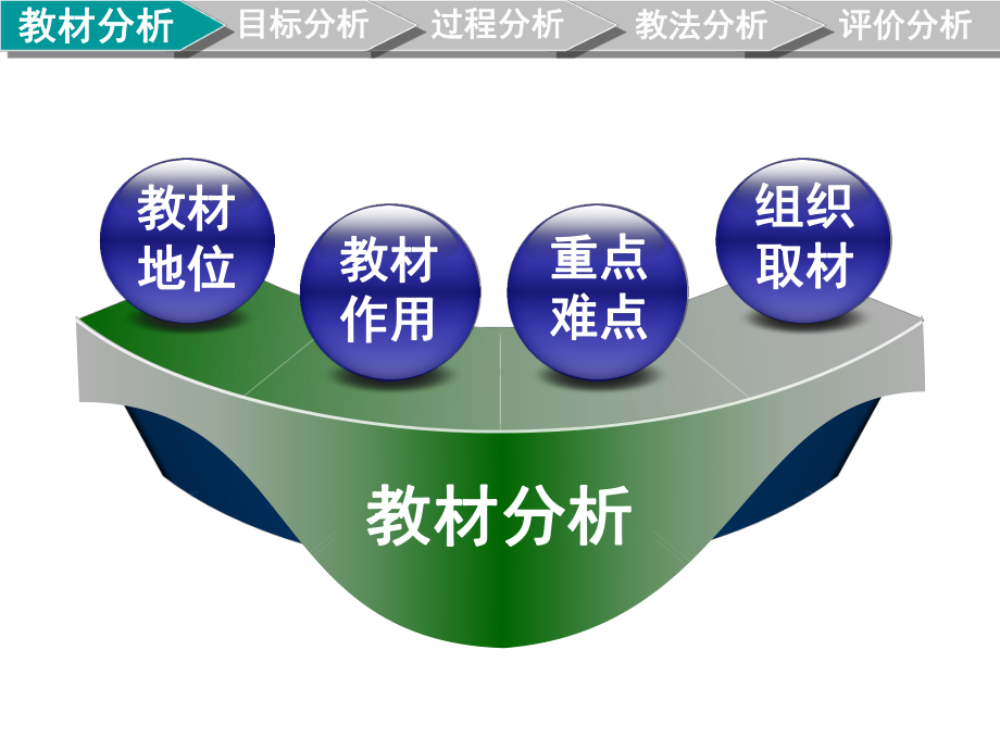 《圆的标准方程》说课课件(获全国一等奖).ppt_第2页