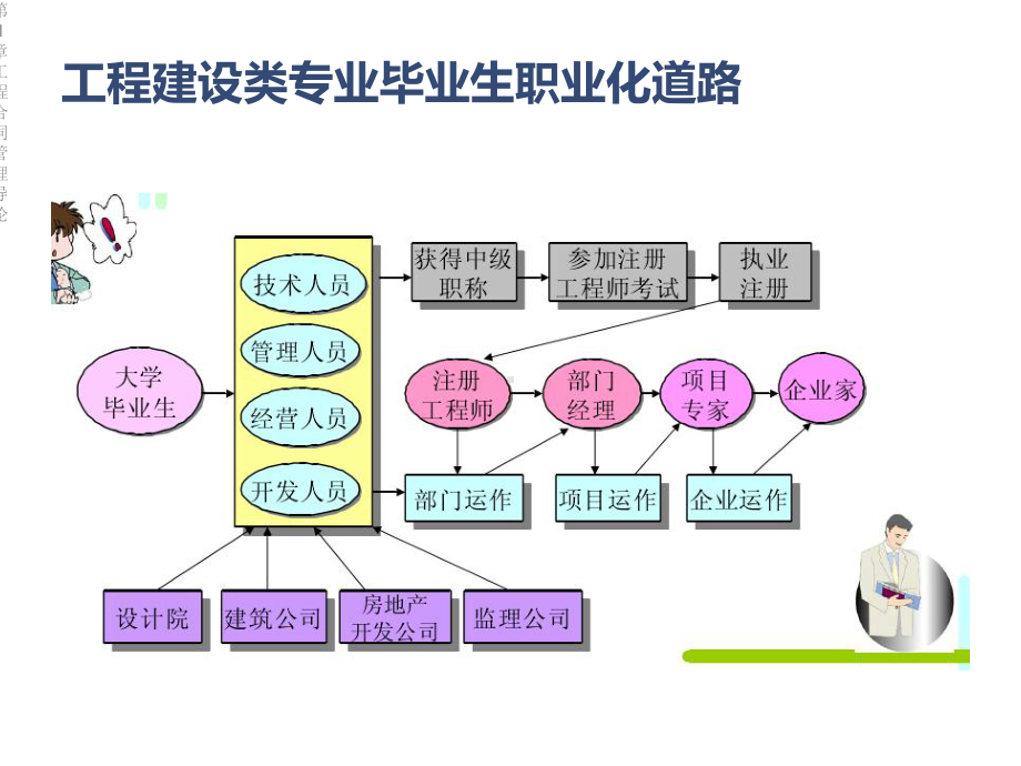 第1章工程合同管理导论课件.ppt_第3页