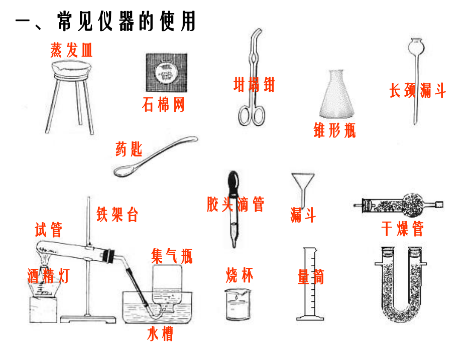 中考专题复习：常见化学仪器和基本实验操作课件.ppt_第3页