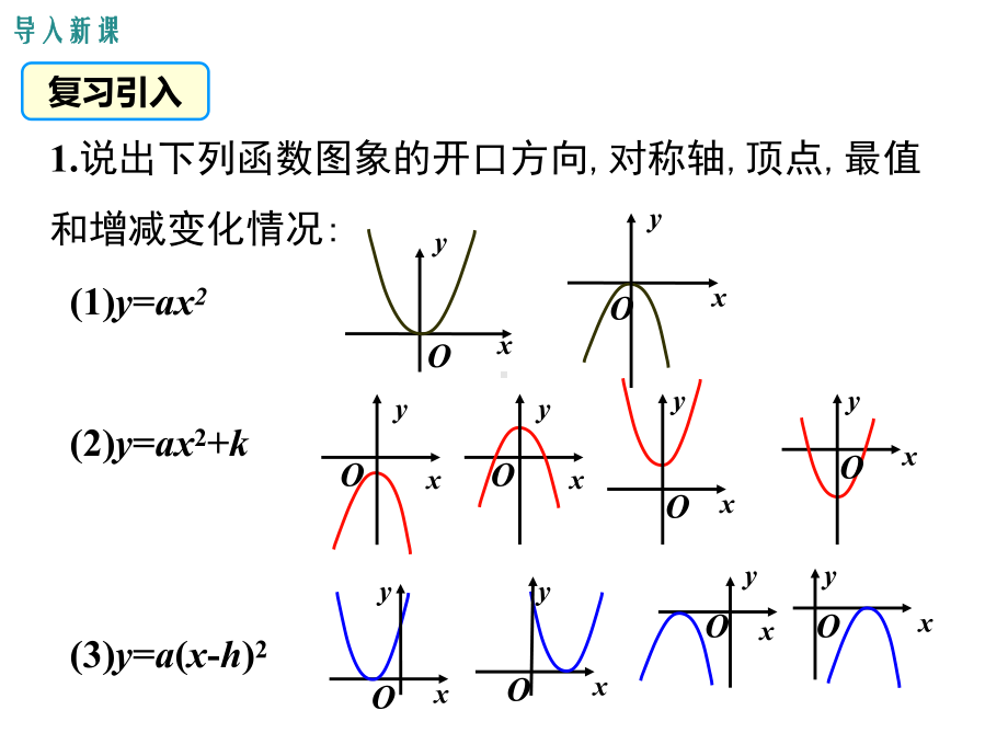 （公开课课件）九年级上册数学《2213第3课时二次函数y=a(xh)2+k的图象和性质》.ppt_第3页