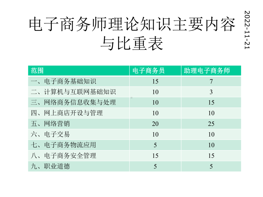 第六章网络营销课件.pptx_第3页