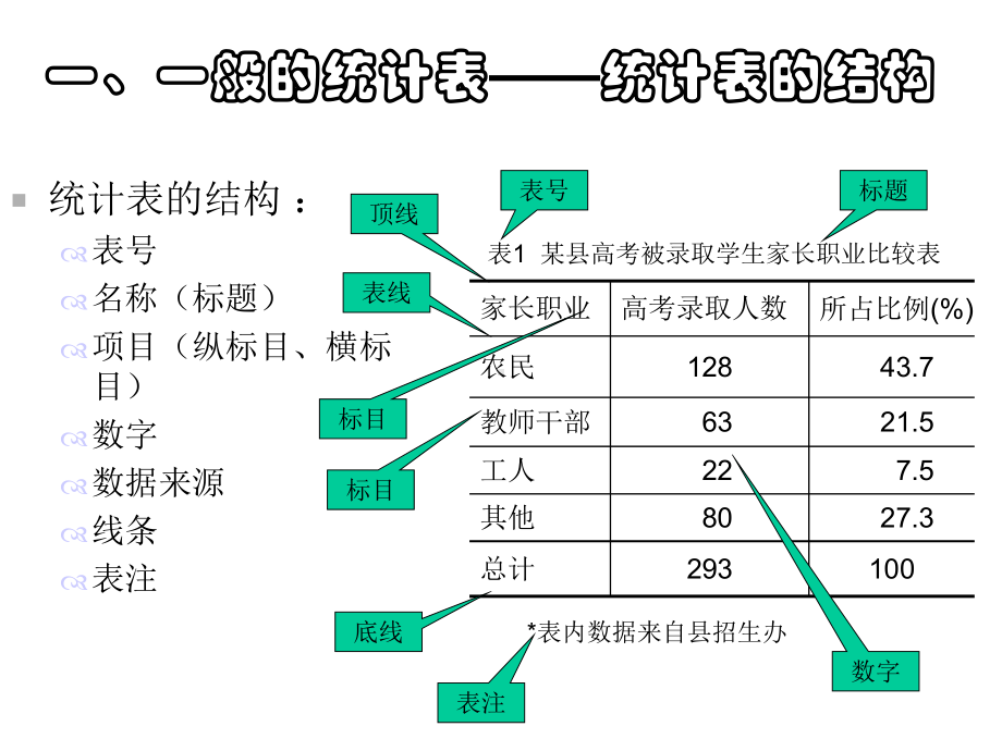 第02讲常用的统计表与图课件.pptx_第3页