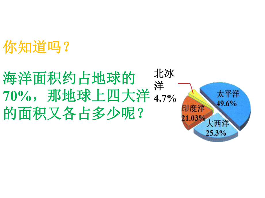 《扇形统计图》课件1优质公开课青岛版6下.ppt_第2页