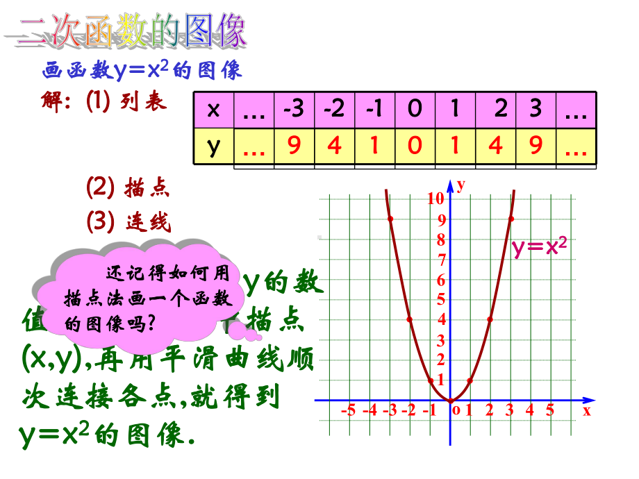 （沪科版）数学九上：212《二次函数的图象和性质》课件.ppt_第3页