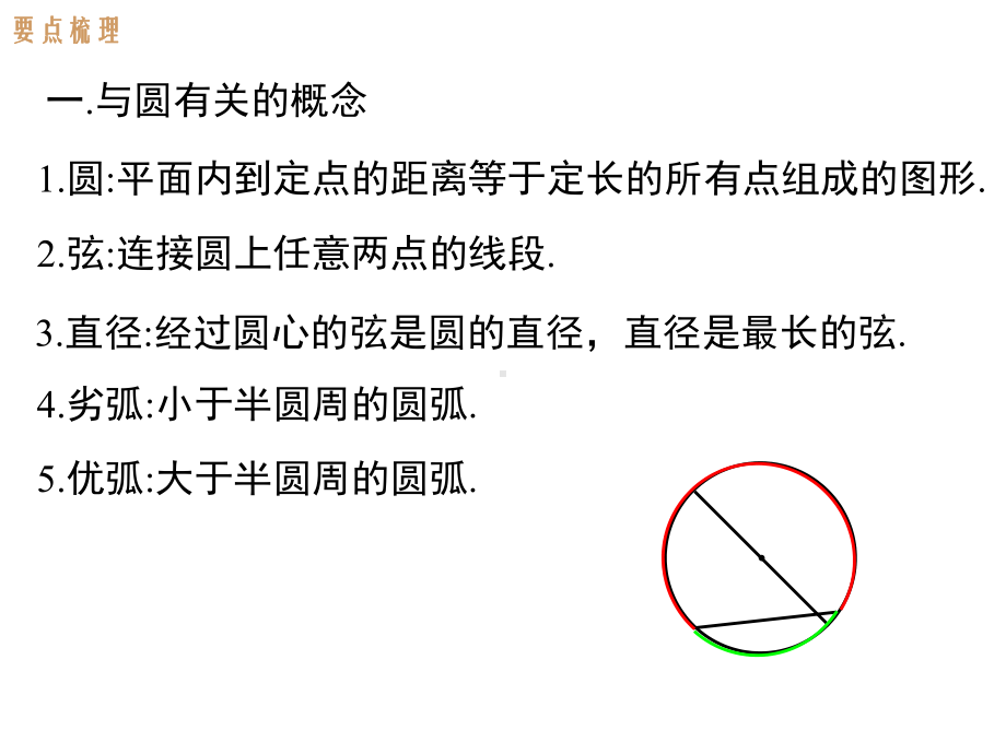 （湘教版）九年级下册数学：全册章节复习课件(含答案)第2章小结与复习.ppt_第2页