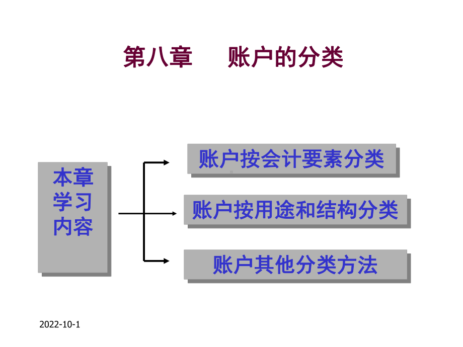 第八章会计账簿分类课件.ppt_第2页